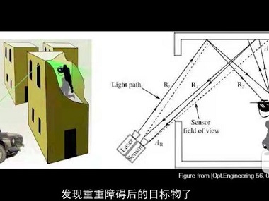 一把螺丝刀引发的单光子成像迷案