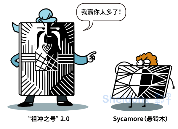 漫画 | 量子计算优越性+2up：我国团队同时升级了两种量子计算原型机