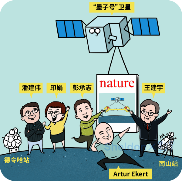 漫画 | 小孩子才做选择题——基于卫星的量子纠缠QKD，你值得拥有