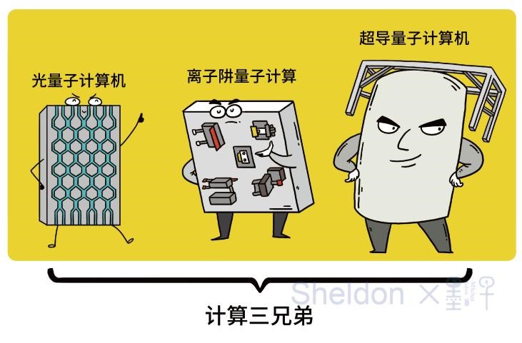 漫画 | 如何一眼看清量子计算的“含金量”？认准真·纠缠！