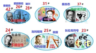 量子门、量子电路和量子的祖师爷们 | 量子计算群英会（五）