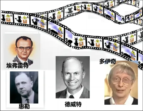 平行世界，真的存在吗？｜量子计算群英会（八）