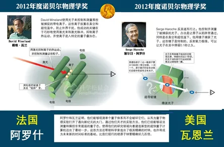 挑战爱因斯坦和薛定谔，他们捕获了“薛定谔的猫”！｜量子计算群英会（十三）